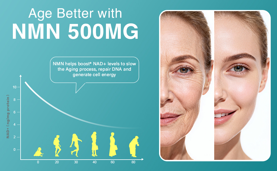 Vegan NMN Supplement 500mg, Higher Absorption - 99% Pure NMN (Nicotinamide Mononucleotide)for NAD+, Cellular Energy Immune Muscle, Anti-Aging & Longevity, Stabilized NMN - 60 Capsules (60 Days Supply)