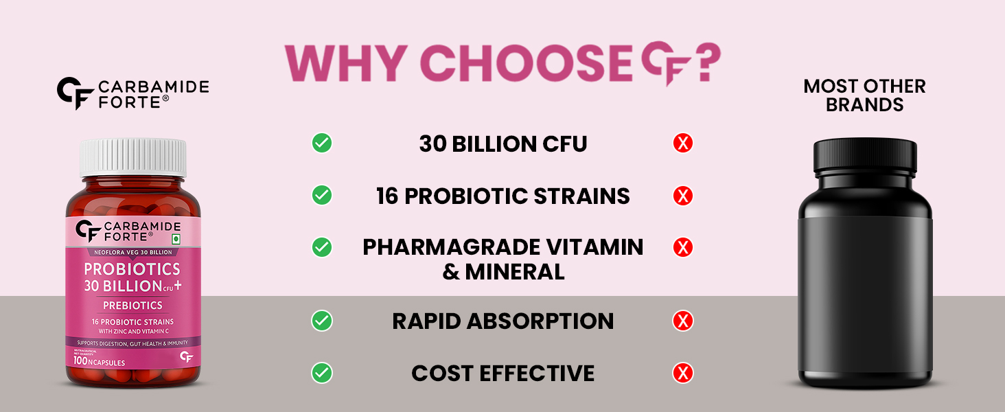 Carbamide Forte 30 Billion CFU Probiotics Supplement with Prebiotics | 16 Probiotic Strains | Daily Probiotic Supplement to support Gut Health & Digestion | 60 Veg Capsules