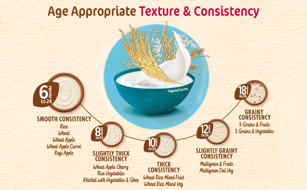 Nestlé CERELAC Baby Cereal Rice, No Refined Sugar STG-1, 300g