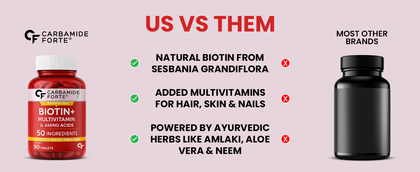 Carbamide Forte Biotin Tablets for Hair Growth | Biotin Supplement with 50 Multivitamin Ingredients for Women & Men | Hair Supplements for Women & Men | Hair Growth Tablets - 90