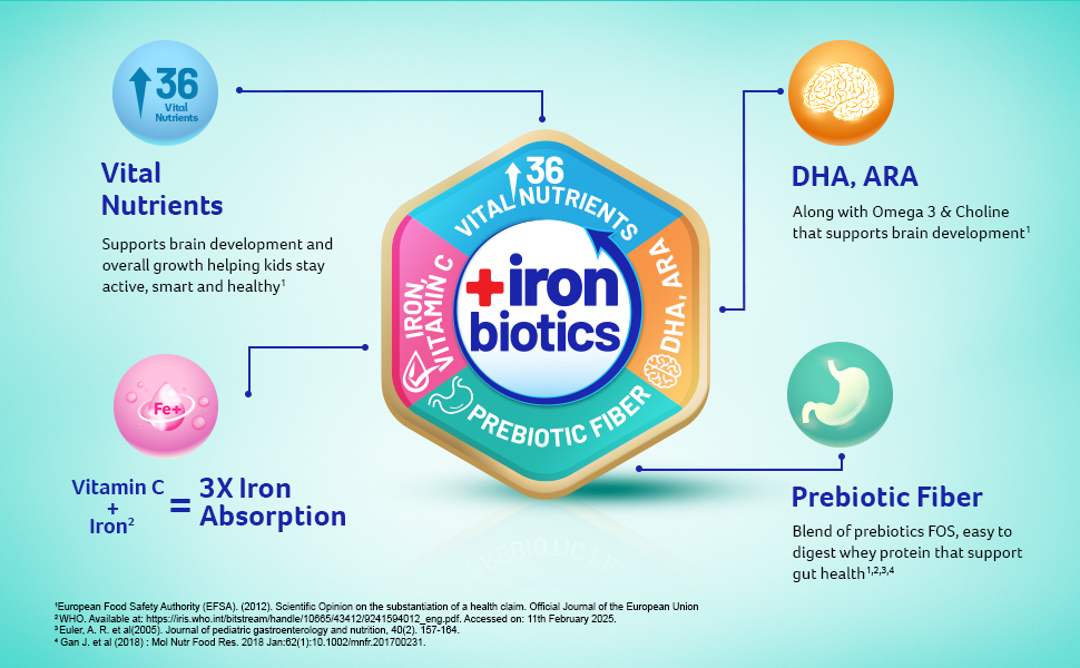 Nutritious Milk Drink for 2-6 year Old Kids with IRON BIOTICS, Zero Added Sucrose - 400g BIB (Pack of 2), Powder