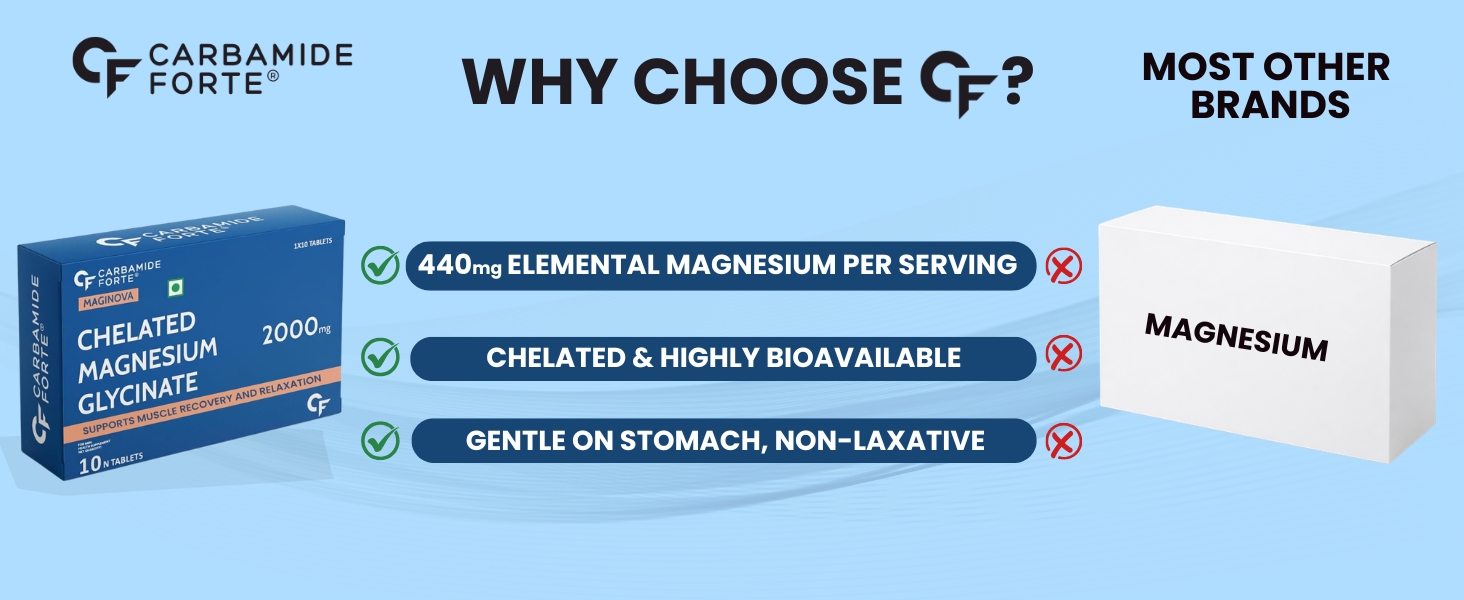Carbamide Forte Chelated Magnesium Glycinate Supplement 2000mg Per Serving | Magnesium Supplement Supports Muscle Recovery & Better Sleep - 10 Veg Tablets