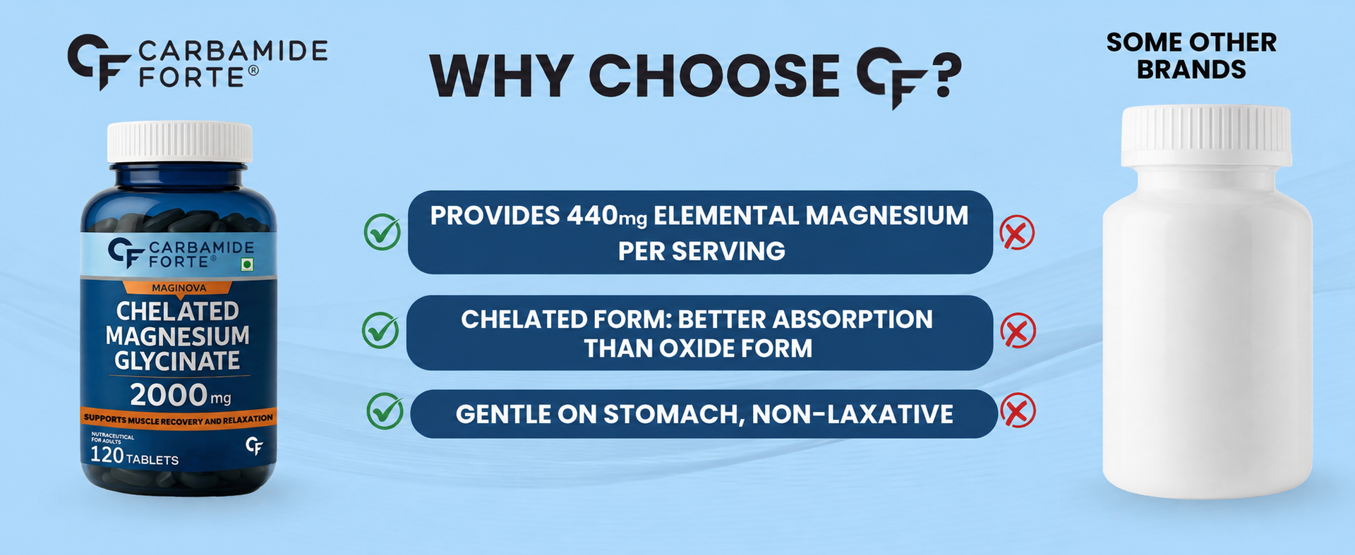 Carbamide Forte Chelated Magnesium Glycinate Supplement 2000mg Per Serving | Magnesium Supplement Supports Muscle Recovery & Better Sleep - 120 Veg Tablets
