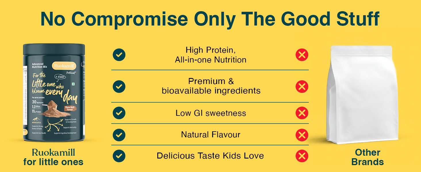 Ruokamill Kids Nutrition Mix | Age 4-12 | Supports Growth, Brain Development & Immunity |30 Nutrients, 11g Protein, Omega-3 (EPA & DHA), 1.1B CFU Probiotics | No Refined Sugar | (400g, Chocolate)