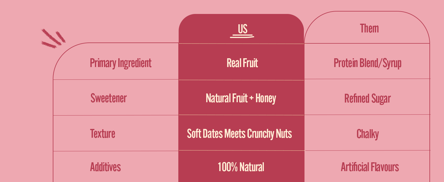 Eatopia Dates & Nuts Protein Fruit Bites, 14g Protein, Pack of 2 (200g)