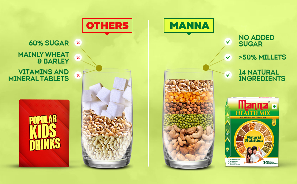 Manna Health Mix 2 Kg, All Natural Nutrition Drink, with 14 ingredients, Zero Sugar. Natural Nutrition 1 Kg (Pack of 2)