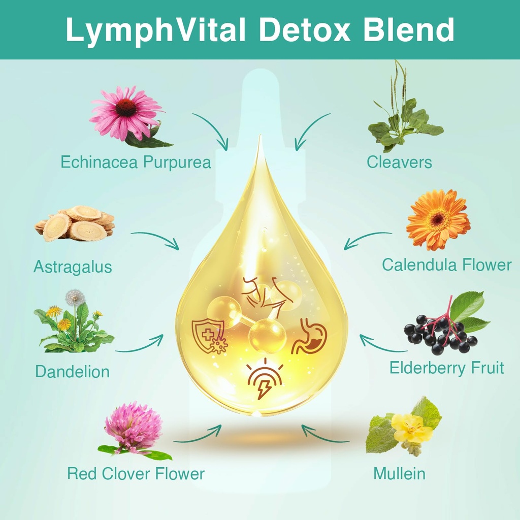 owegel-liposomal-lymphatic-drainage-drop-3.jpg
