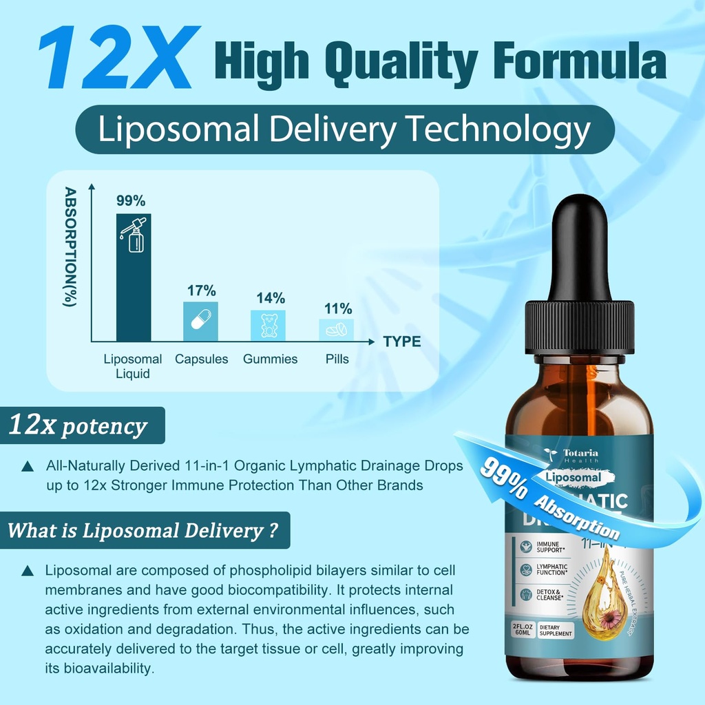 liposomal-lymphatic-drainage-drops-11-in-4.jpg