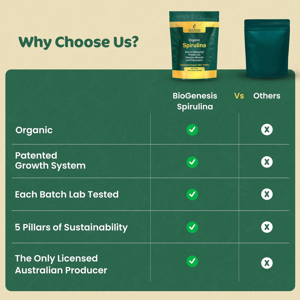 biogenesis-total-wellness-green-stack-sp-6.jpg