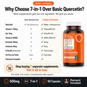 a-dose-of-immunity-7-in-1-quercetin-500m-5.jpg