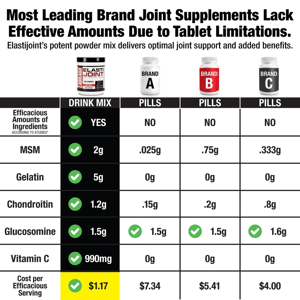 labrada-nutrition-elastijoint-orange-fla-2.jpg