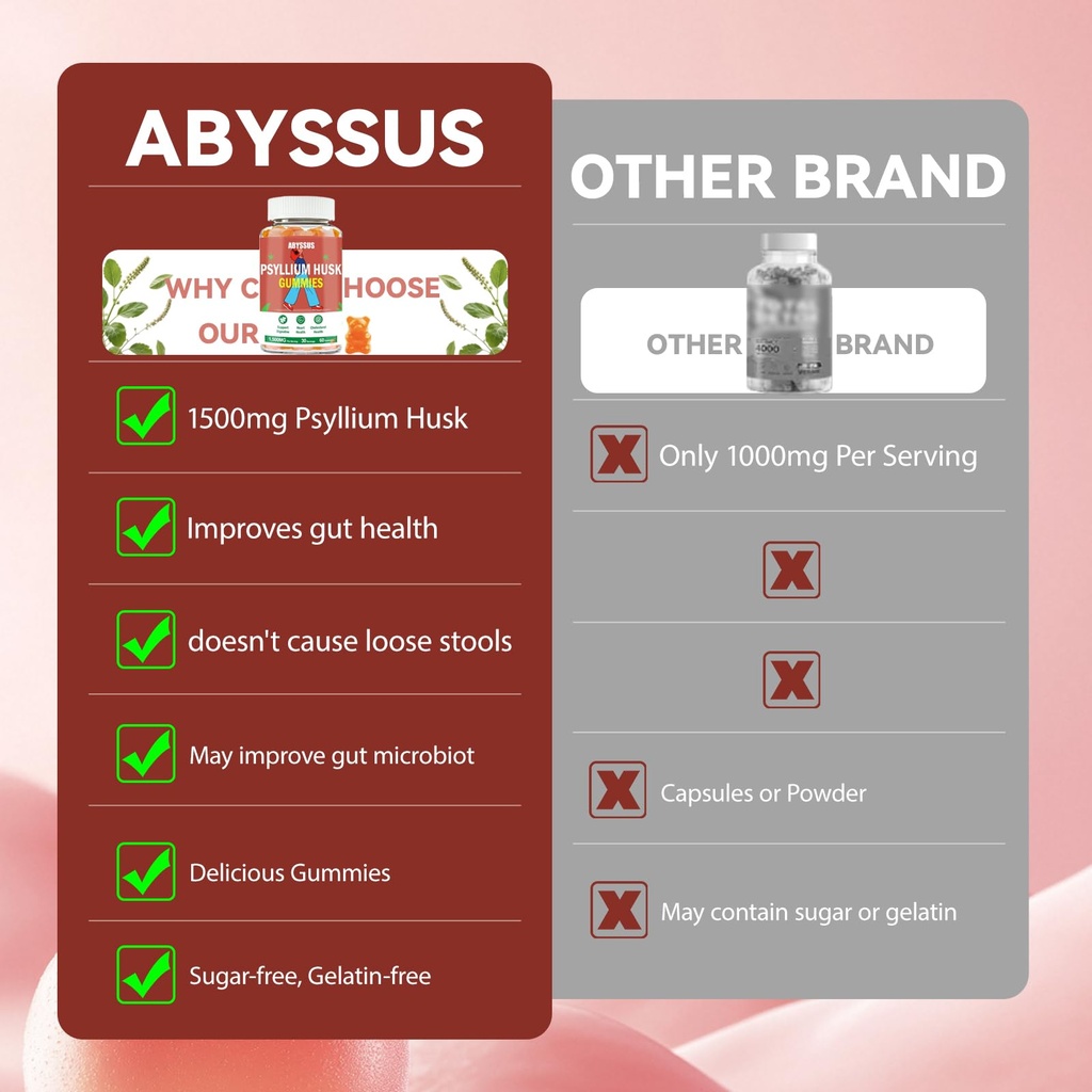 abyssus-psyllium-gummies-1500mg-psyllium-6.jpg