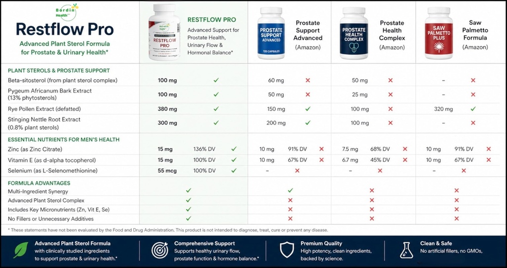 restflow-pro-advanced-prostate-support-s-2.jpg