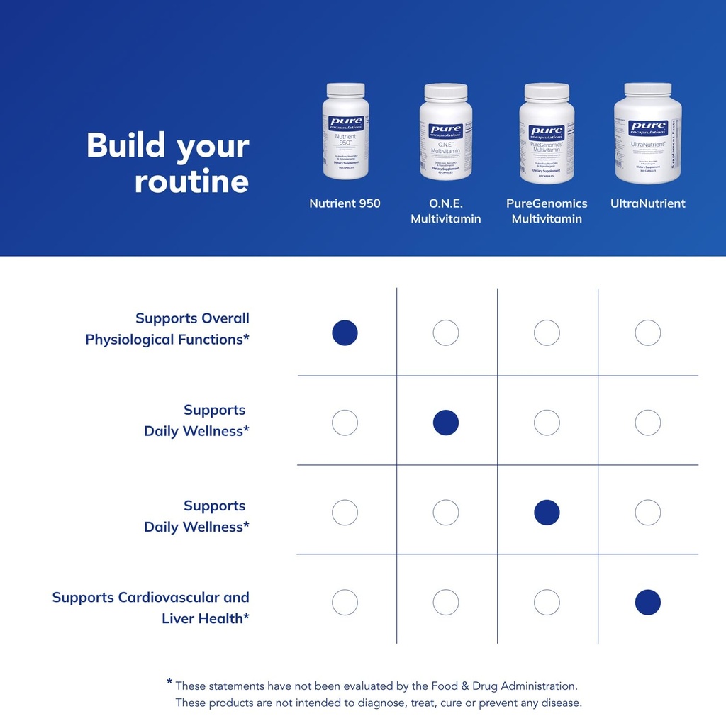 pure-encapsulations-nutrient-950-multivi-6.jpg