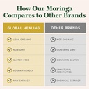 global-healing-center-organic-moringa-ol-5.jpg