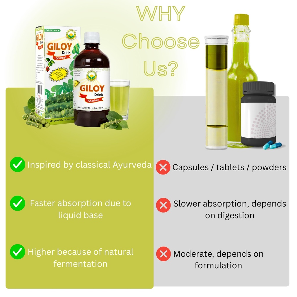 basic-ayurveda-giloy-juice-sharbat-16-23-6.jpg