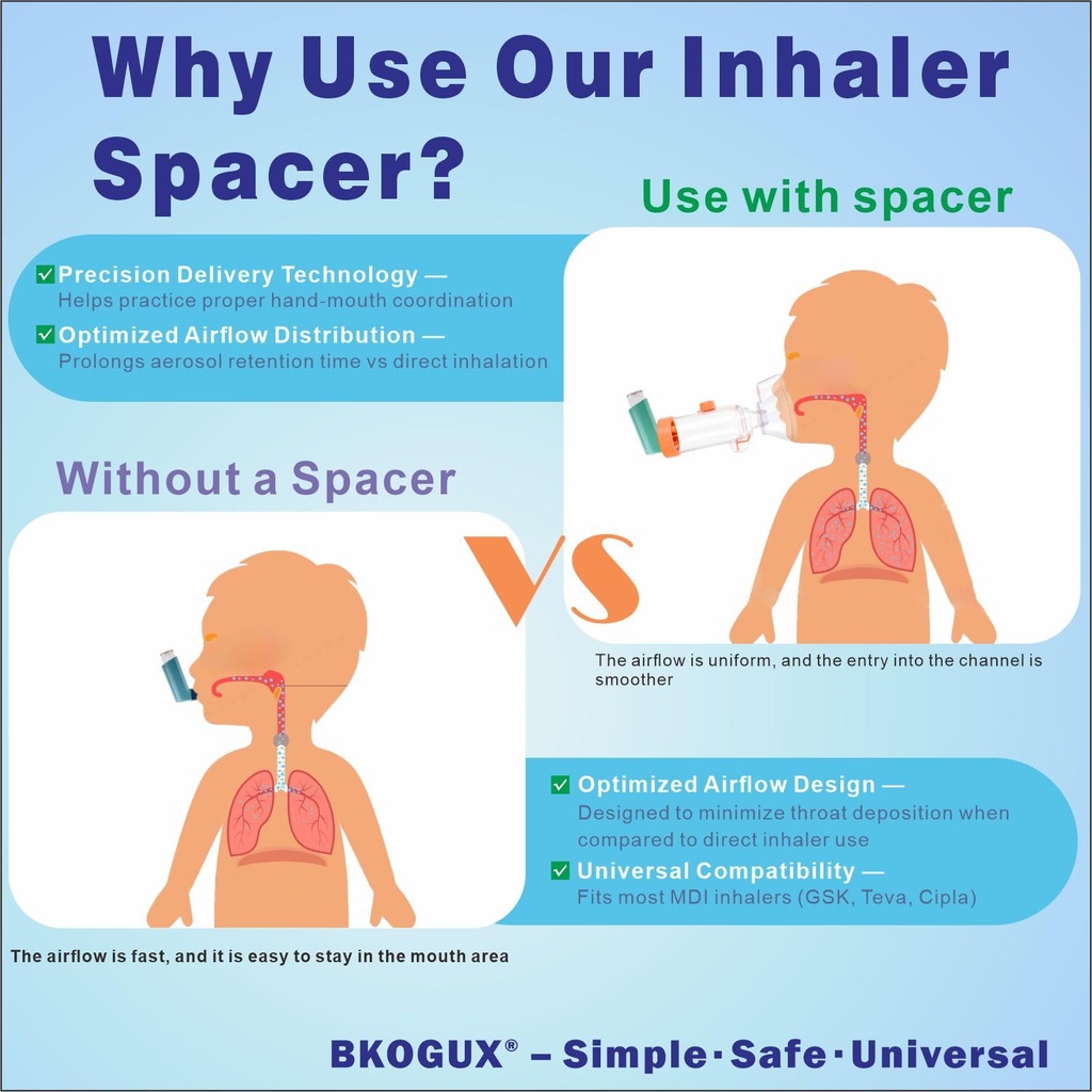 easy-to-use-inhaler-spacers-for-kids-adu-4.jpg