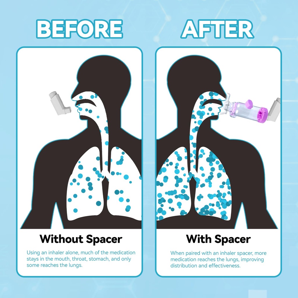 inhaler-spacer-for-kids-fsa-hsa-eligible-2.jpg