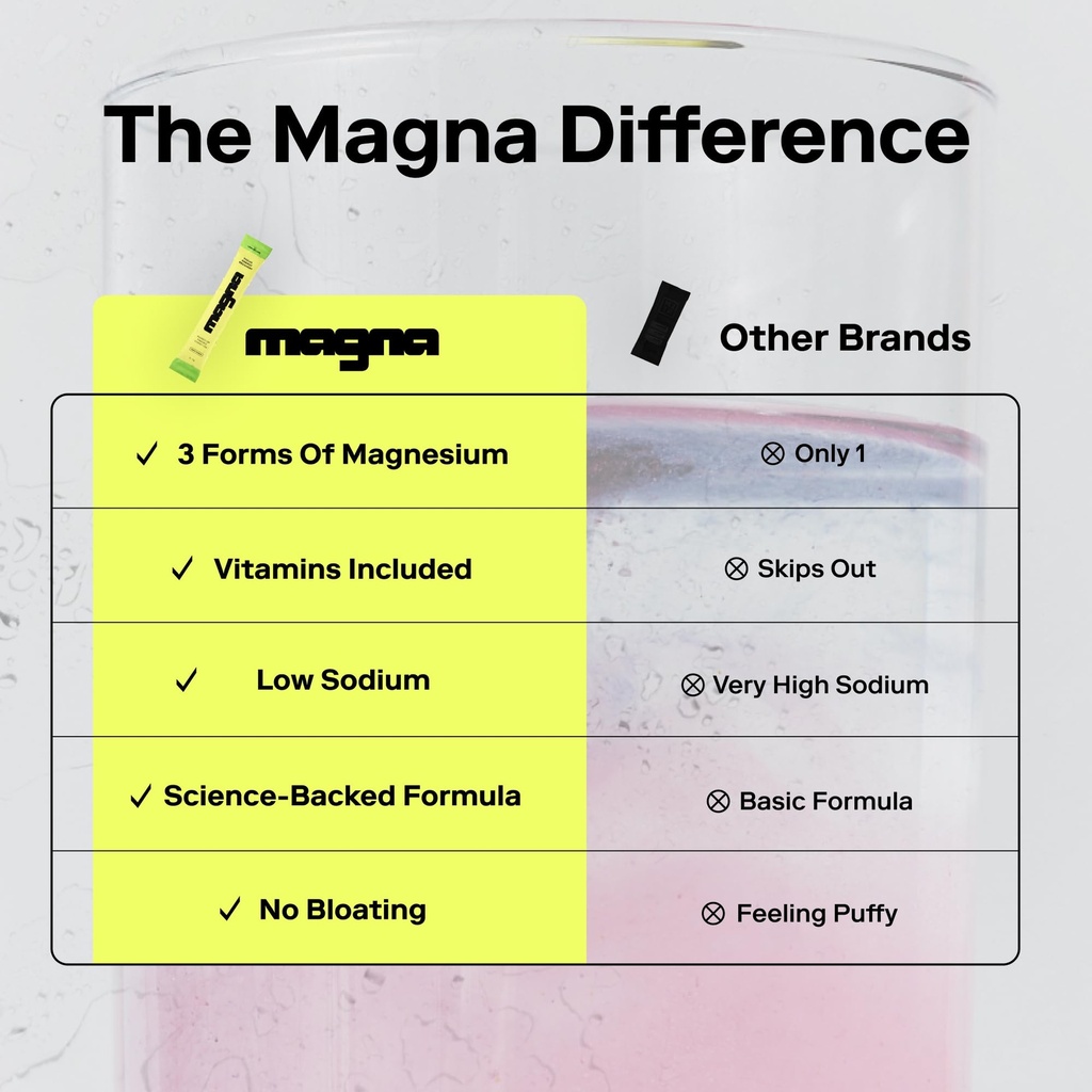 magna-electrolytes-powder-drink-mix-for--5.jpg