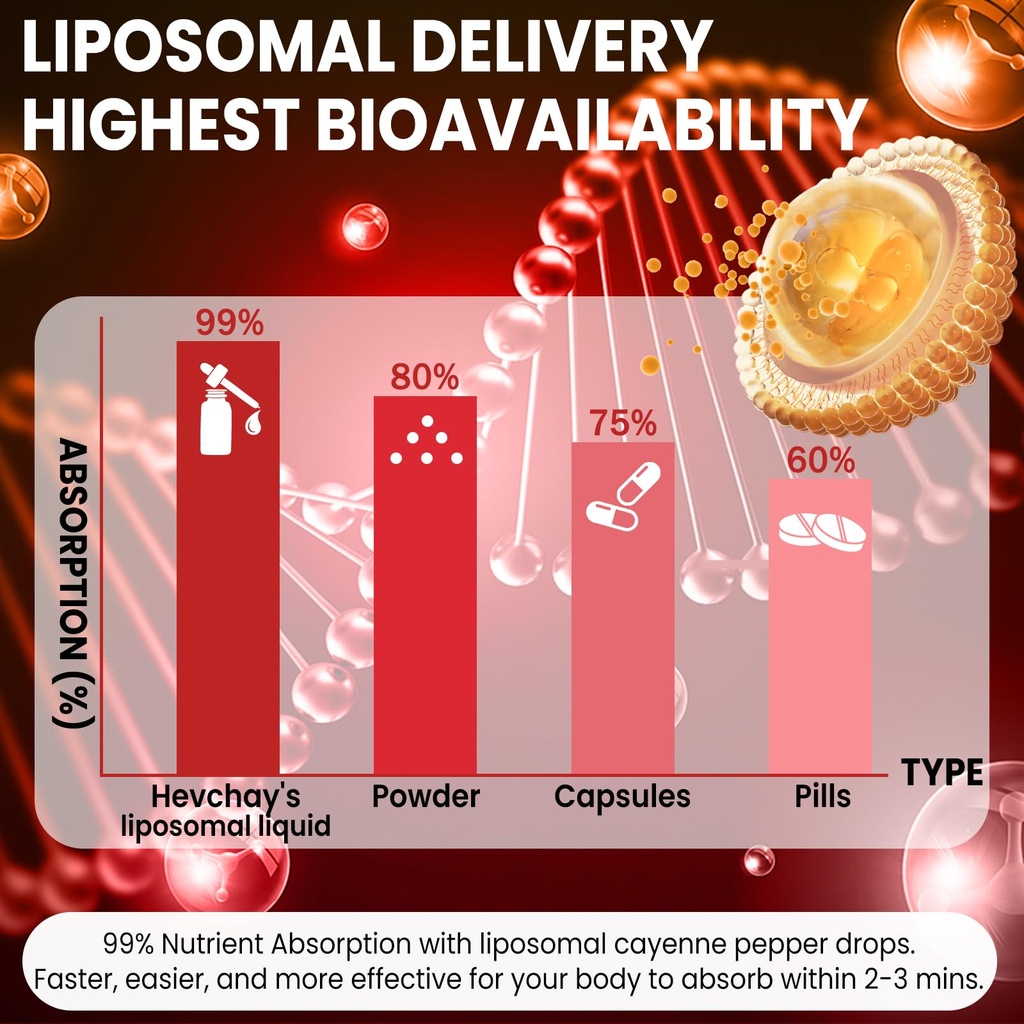 cayenne-pepper-drops-liposomal-supplemen-3.jpg