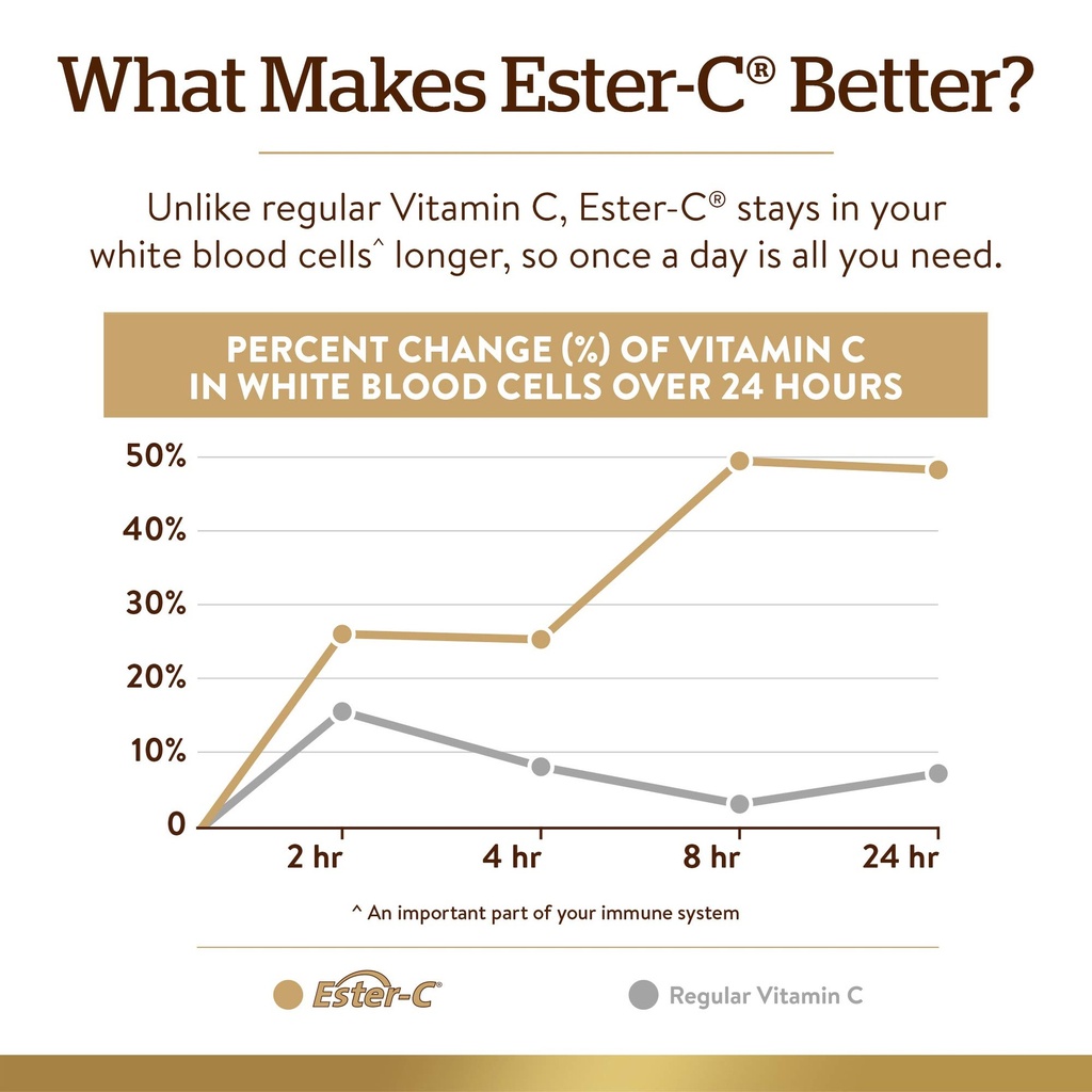 solgar-ester-c-plus-500-mg-vitamin-c-wit-6.jpg