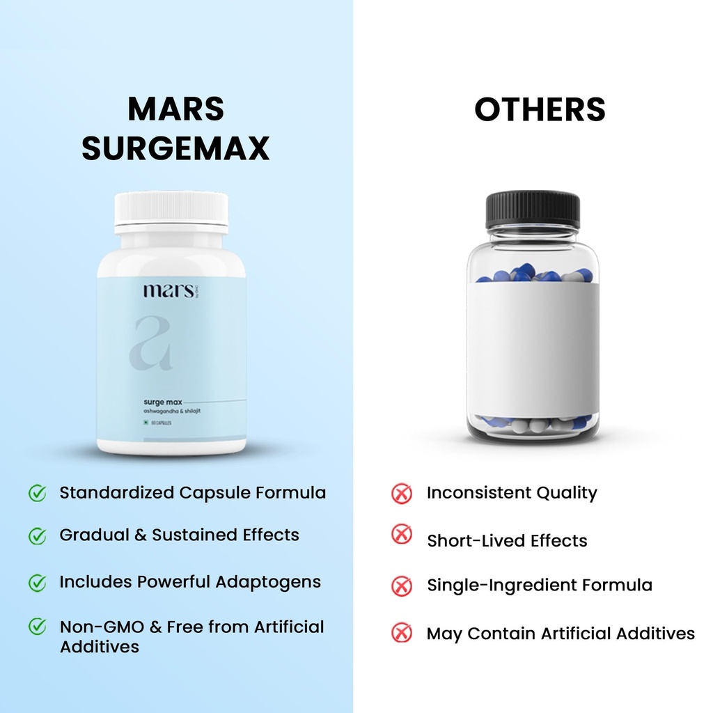 mars-surgemax-natural-capsules-with-shil-4.jpg