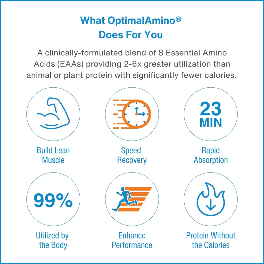 optimalamino-tablets-300-count-99-utiliz-4.jpg