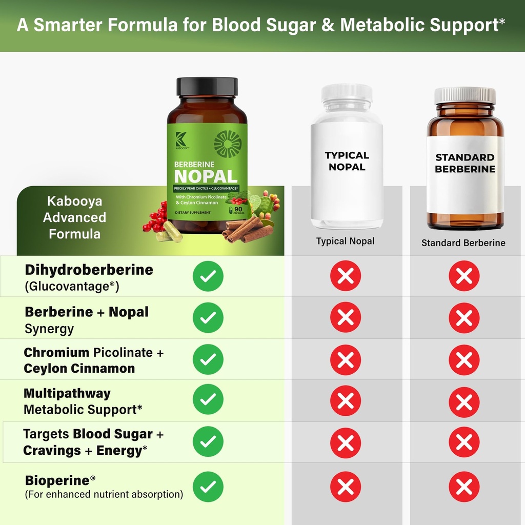 berberine-nopal-supplement-dual-action-b-6.jpg