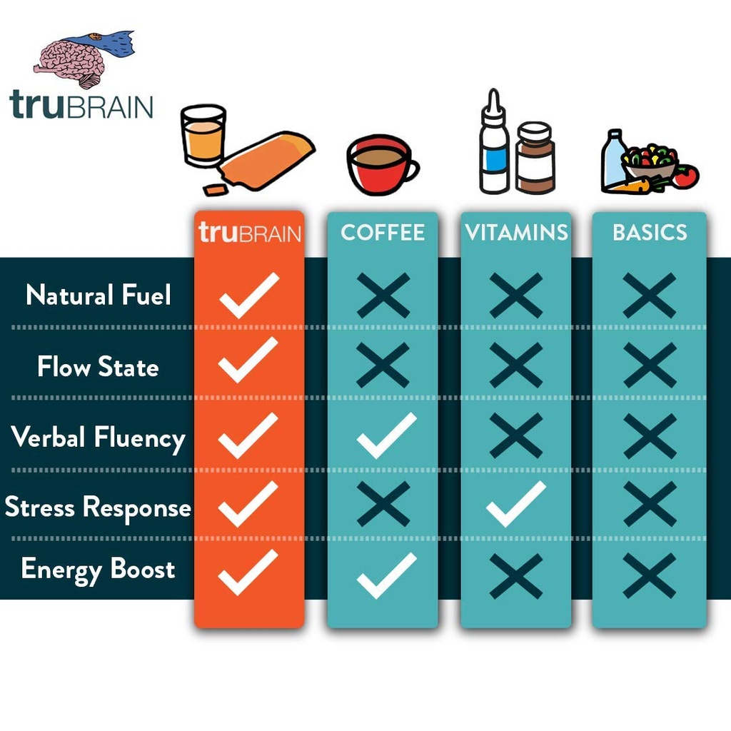 trubrain-drinks-nootropic-brain-food-des-3.jpg