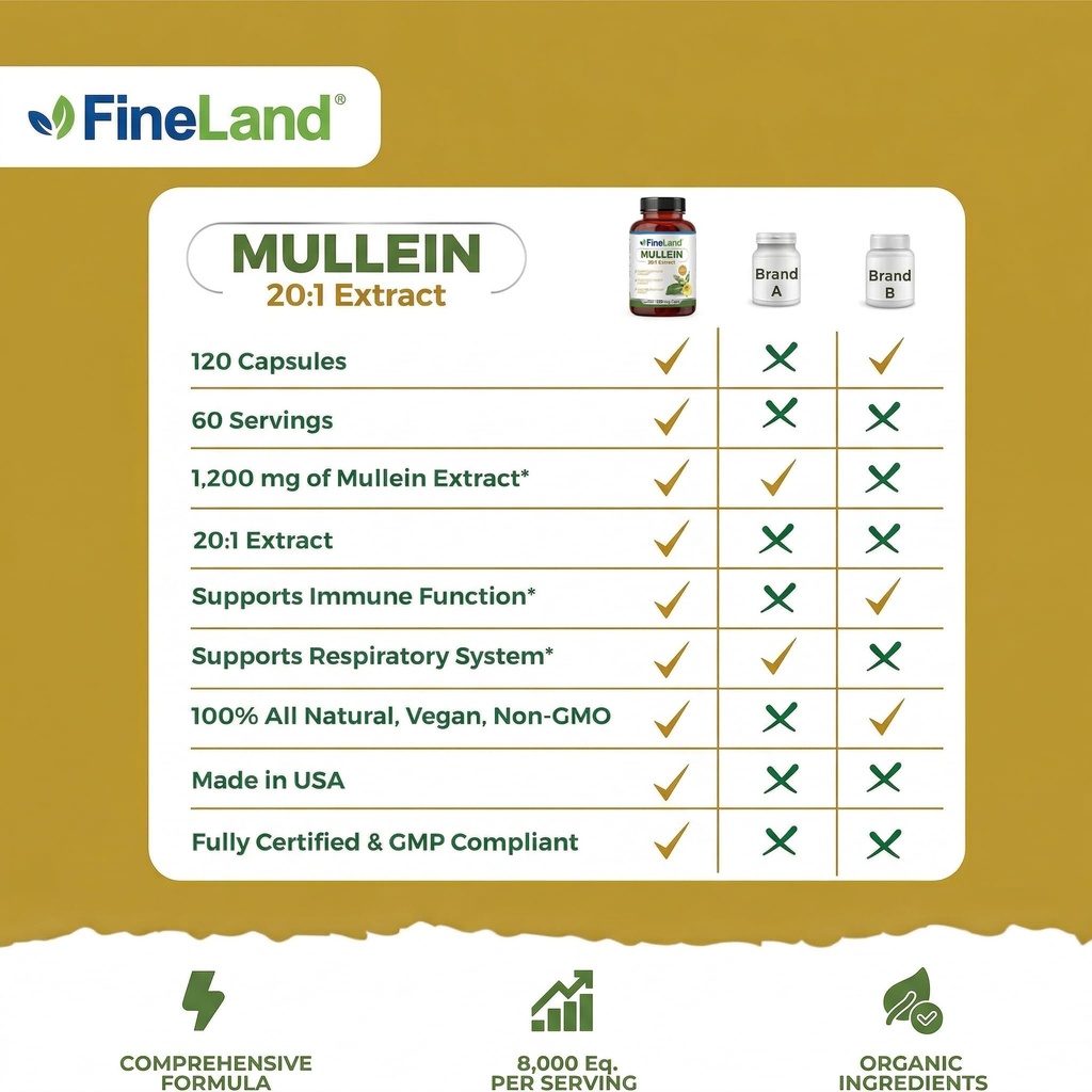 fineland-mullein-extract-lung-cleanse-re-4.jpg