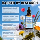 25-in-1-liposomal-lymphatic-drainage-dro-3.jpg