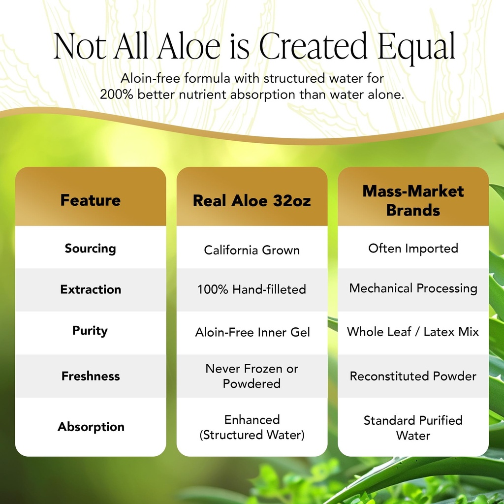 real-aloe-aloe-vera-juice-variants-32-fl-6.jpg