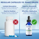 nano-vitamin-d3-nanosized-liquid-drops-r-4.jpg