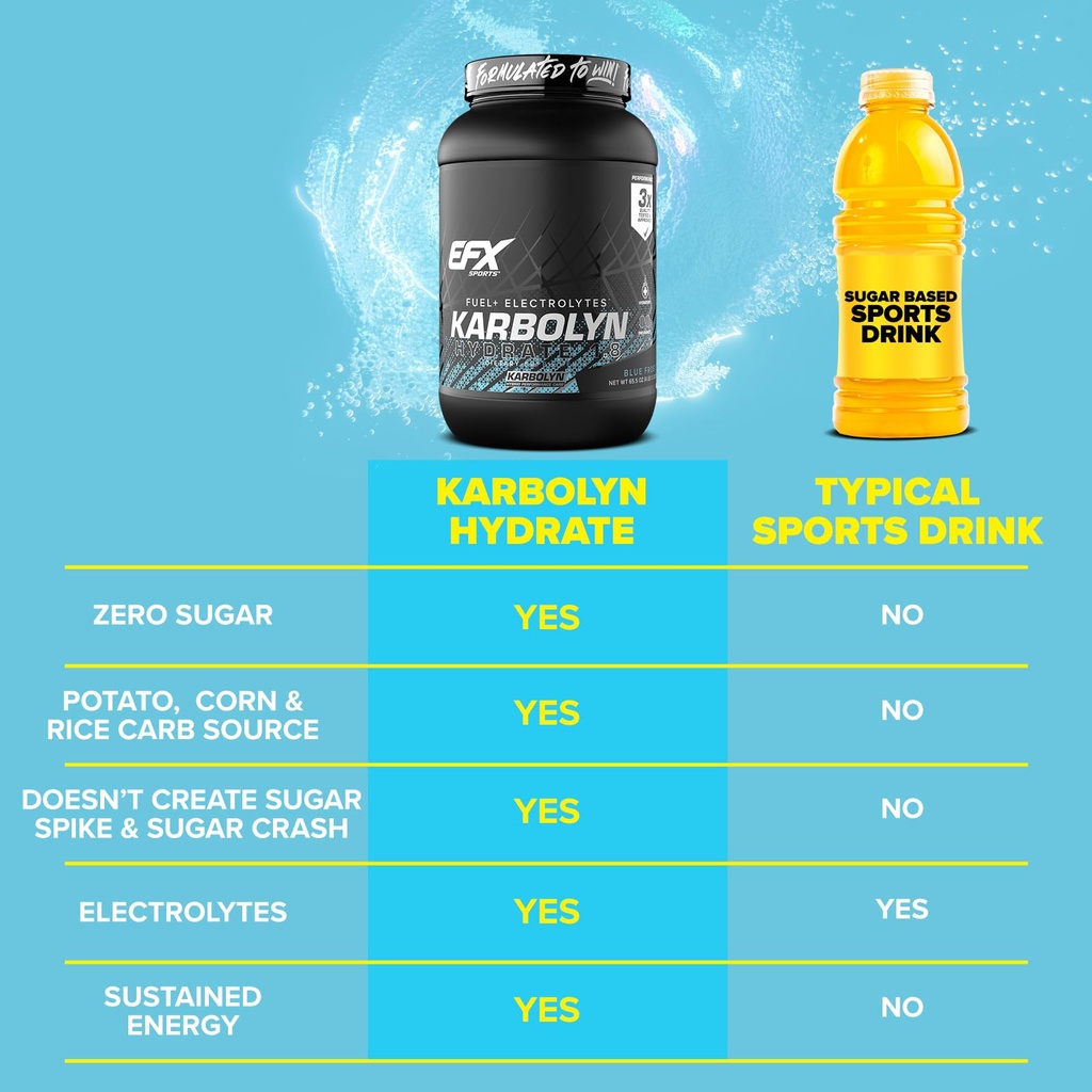 efx-sports-karbolyn-hydrate-carbohydrate-5.jpg