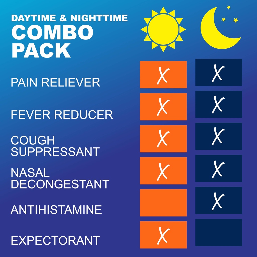 goodsense-daytime-and-nighttime-max-stre-4.jpg