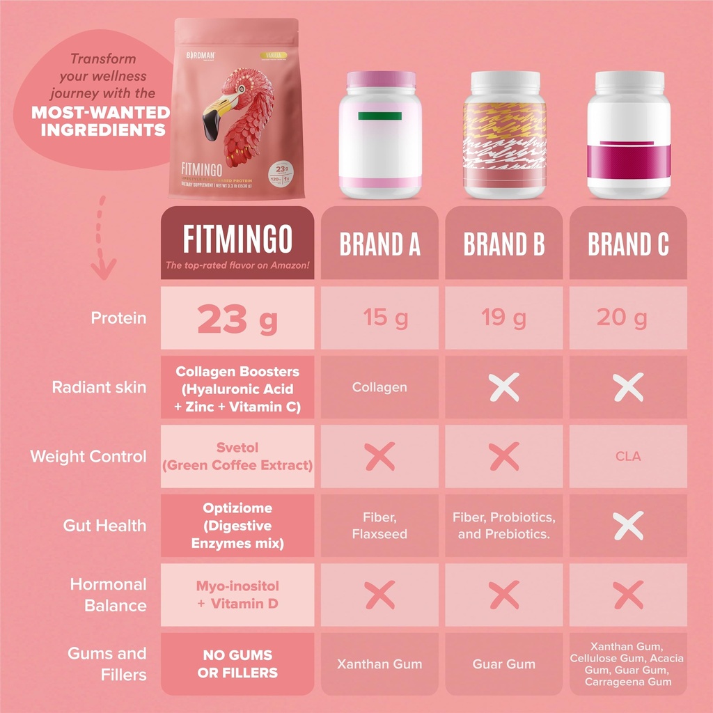 birdman-fitmingo-vegan-protein-powder-wi-6.jpg