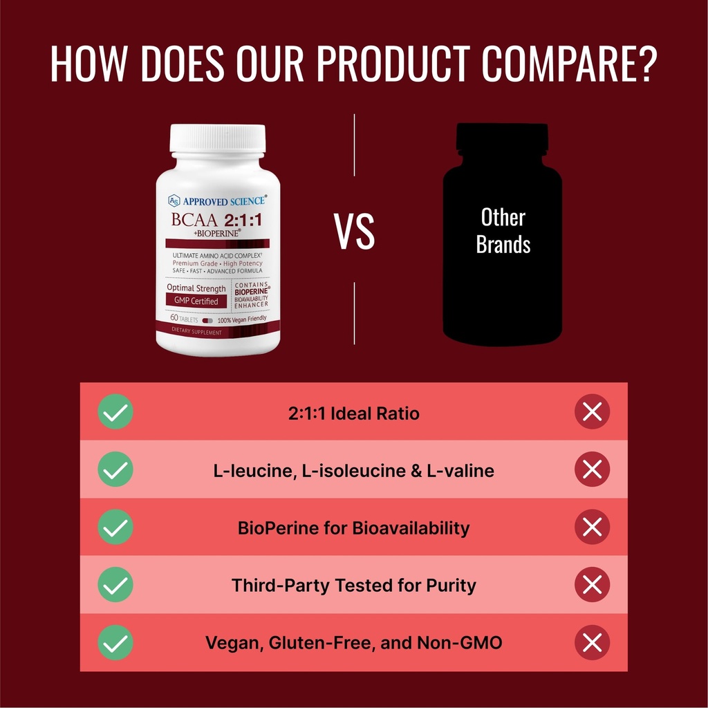 approved-science-bcaa-supplement-180-tab-5.jpg