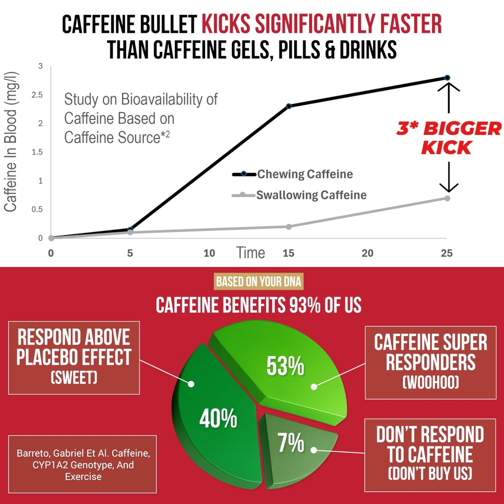 caffeine-bullet-mint-energy-chews-40-fas-5.jpg