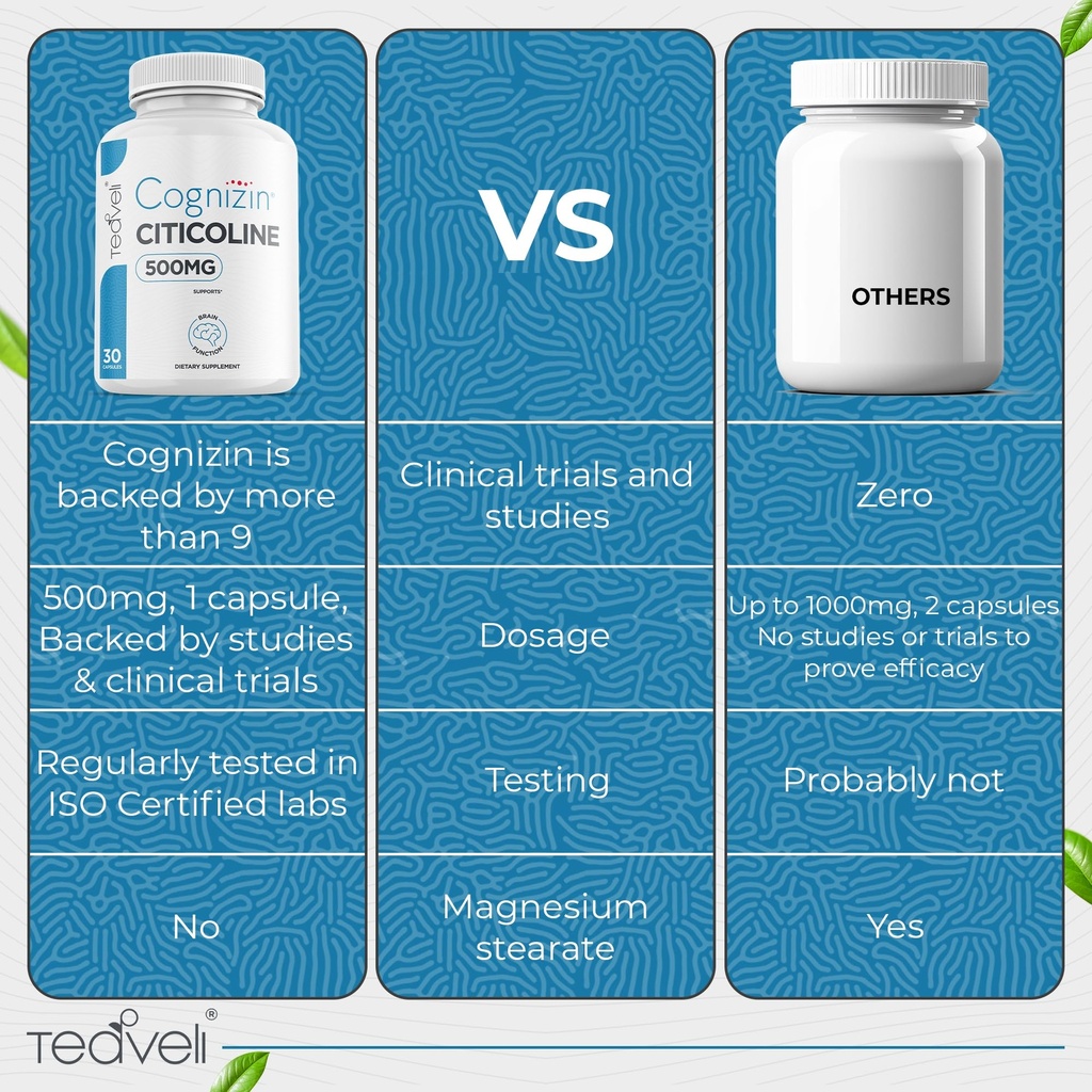 teaveli-cognizin-citicoline-500mg-cdp-ch-4.jpg