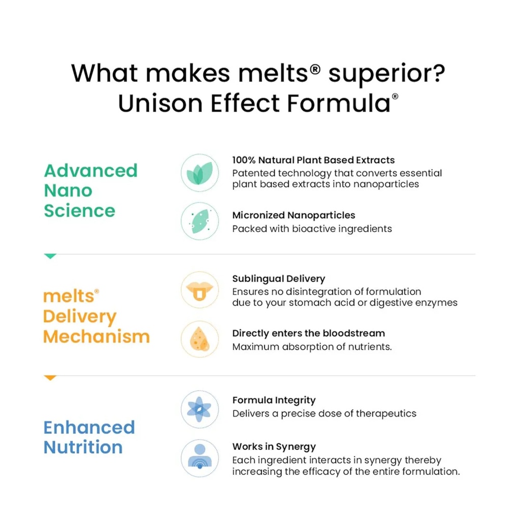 wellbeing-nutrition-melts-instant-energy-5.jpg