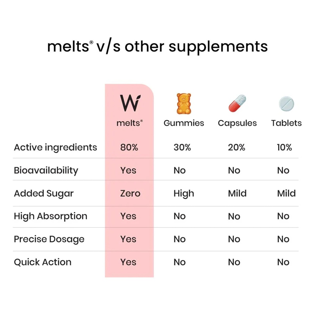 wellbeing-nutrition-melts-instant-energy-6.jpg