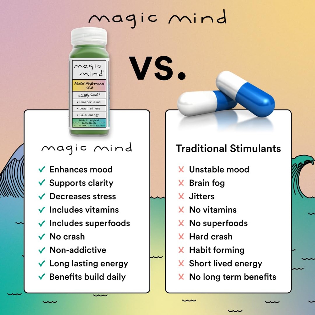 magic-mind-original-energy-focus-nootrop-5.jpg