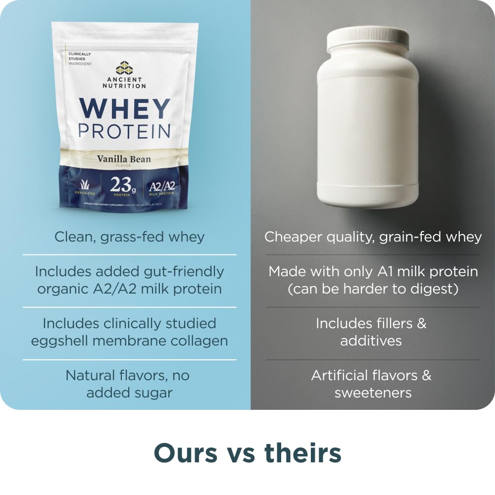 ancient-nutrition-grass-fed-whey-protein-6.jpg