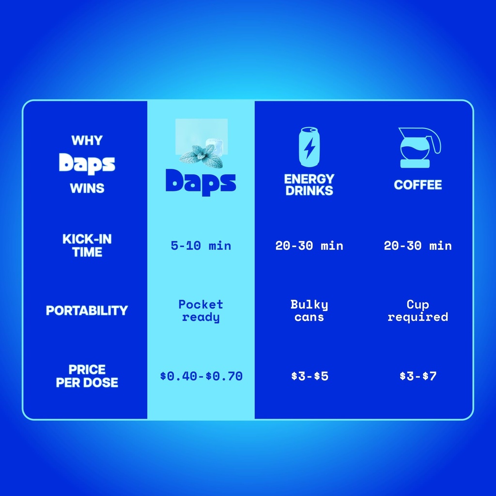 daps-mint-energy-strips-45mg-natural-caf-5.jpg