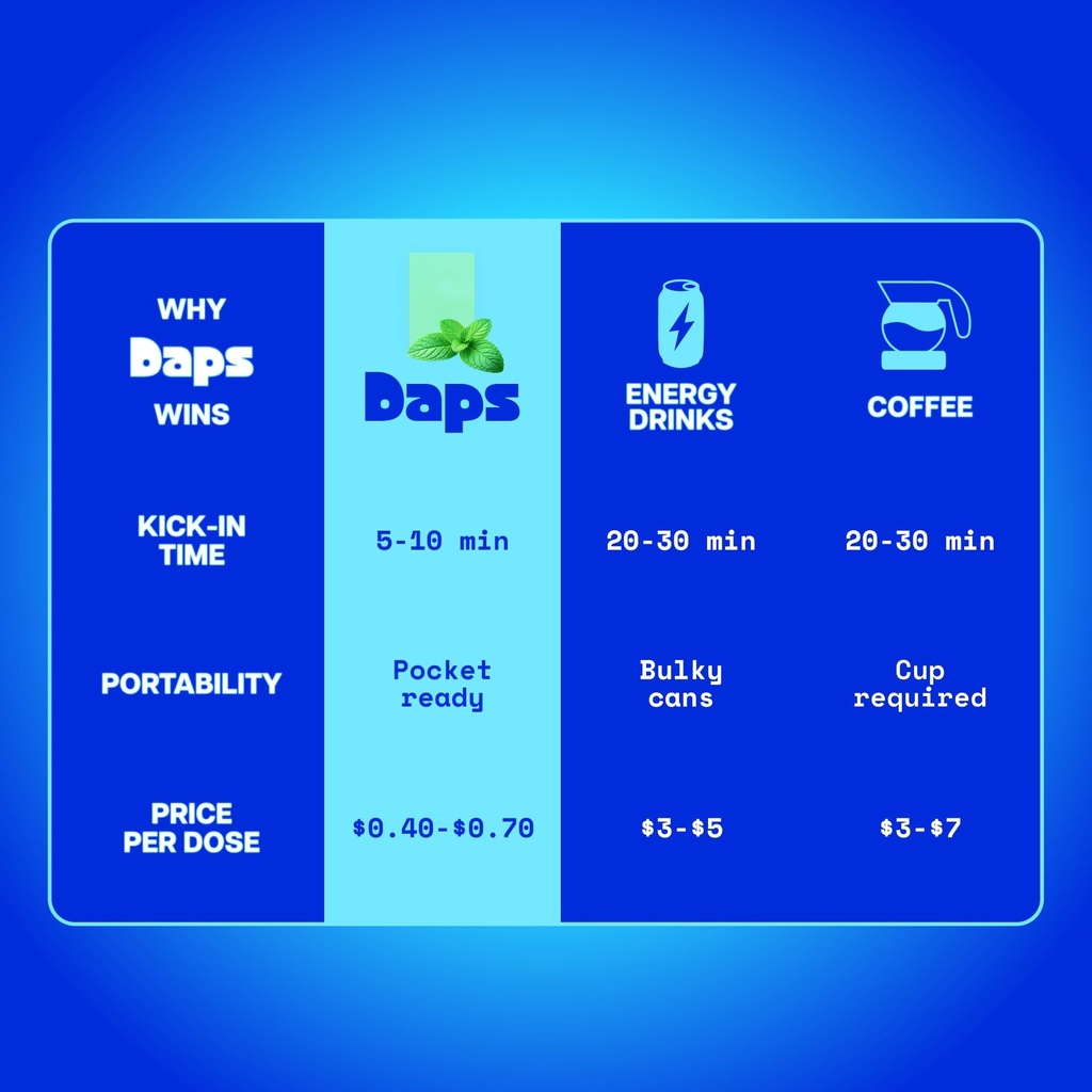 daps-mint-energy-strips-45mg-natural-caf-5.jpg