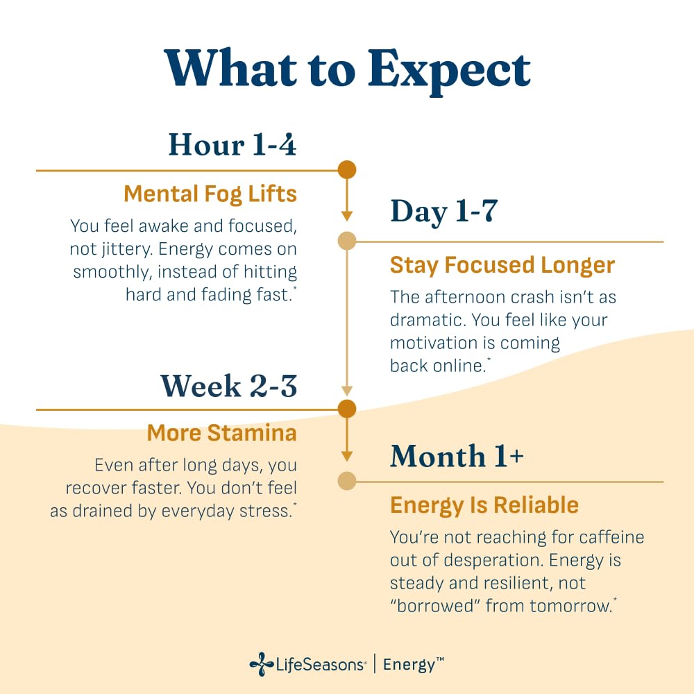 lifeseasons-energy-vitality-support-ener-3.jpg
