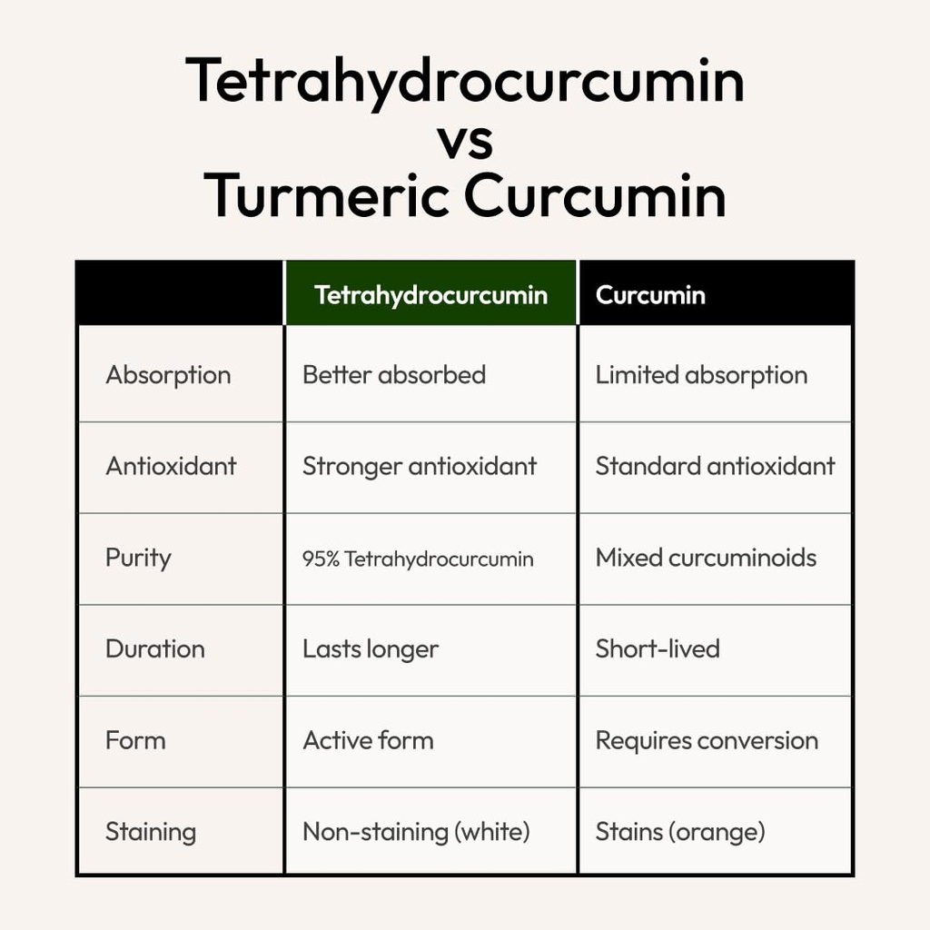 tetrahydrocurcumin-200mg-95-tetrahydrocu-2.jpg