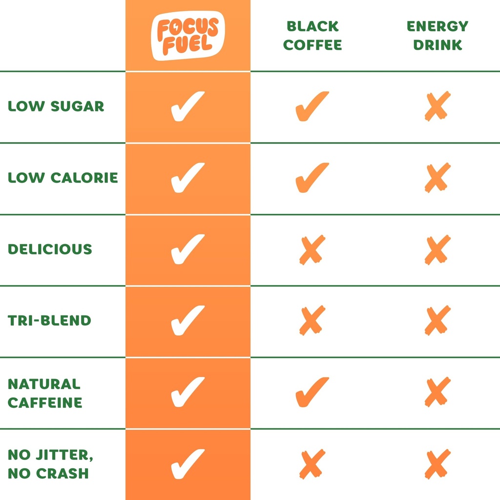 focusfuel-energy-chews-peach-flavor-15-s-5.jpg