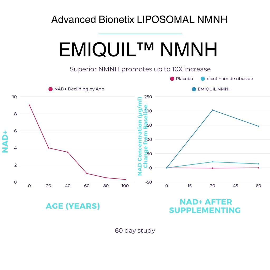 advanced-bionetix-liposomal-nmnh-500mg-p-4.jpg