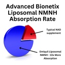 advanced-bionetix-liposomal-nmnh-500mg-p-5.jpg